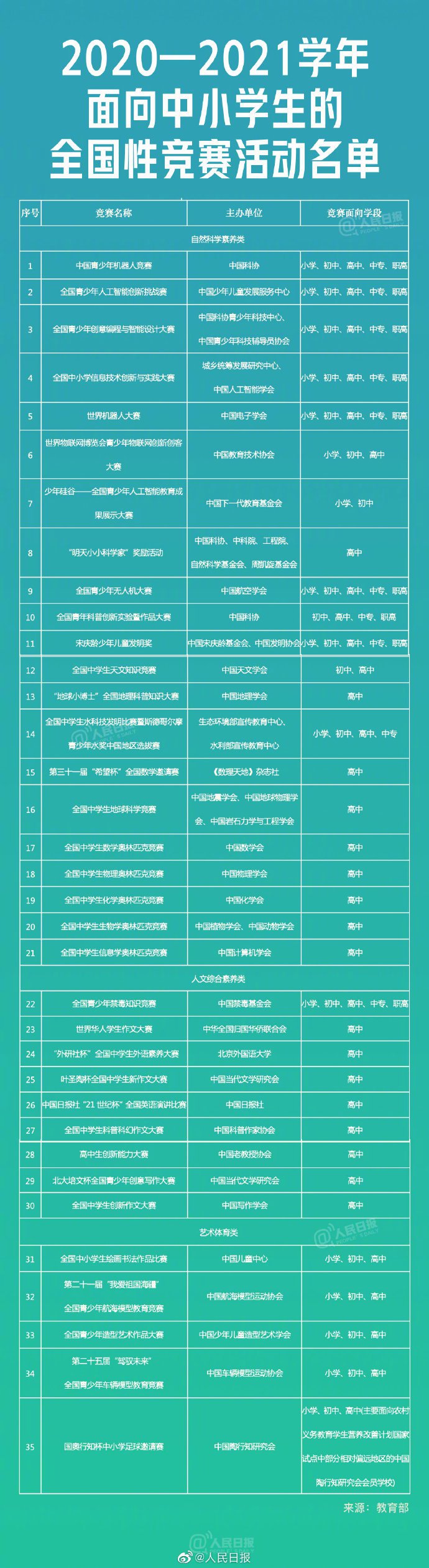 全国竞赛名单